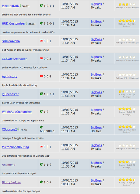 Cydia iOS 8.4 – I Tweak già testati e funzionanti [Aggiornato 13.10.2015]