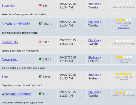 Cydia iOS 8.4 – I Tweak già testati e funzionanti [Aggiornato 13.10.2015]