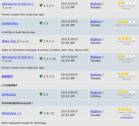 Cydia iOS 8.4 – I Tweak già testati e funzionanti [Aggiornato 13.10.2015]