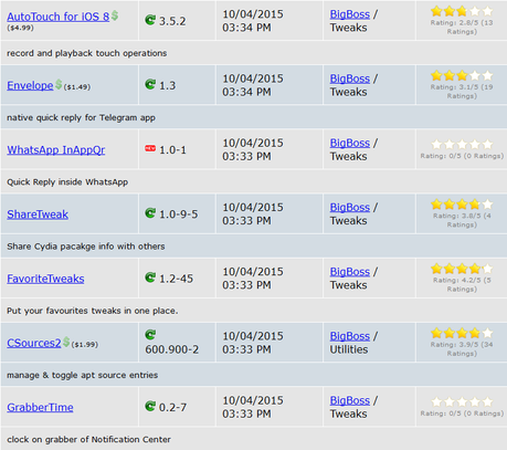 Cydia iOS 8.4 – I Tweak già testati e funzionanti [Aggiornato 13.10.2015]