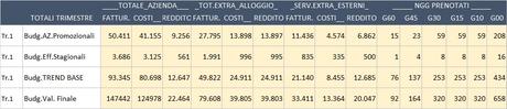 A cosa serve il Controllo di Gestione in un piccolo albergo?