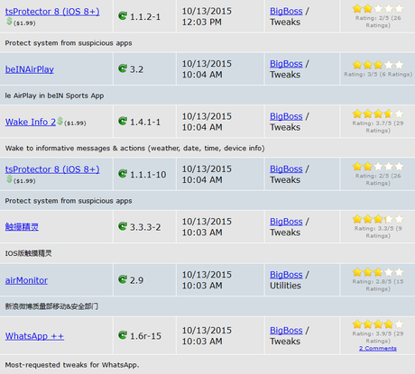 Cydia iOS 8.4 – I Tweak già testati e funzionanti [Aggiornato 14.10.2015]