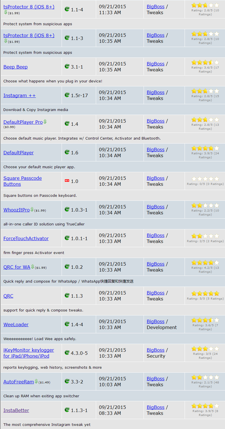 Cydia iOS 8.4 – I Tweak già testati e funzionanti [Aggiornato 14.10.2015]