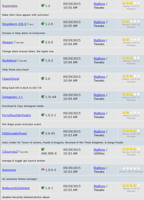 Cydia iOS 8.4 – I Tweak già testati e funzionanti [Aggiornato 14.10.2015]