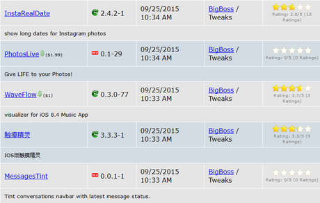 Cydia iOS 8.4 – I Tweak già testati e funzionanti [Aggiornato 14.10.2015]