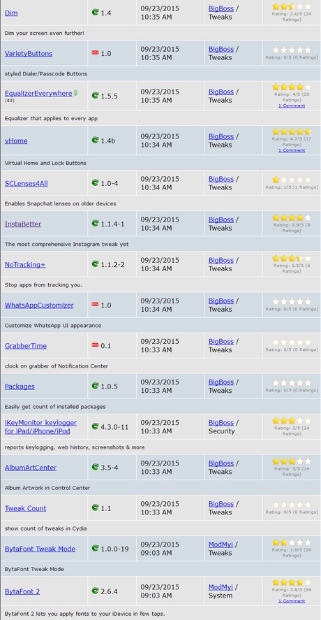 Cydia iOS 8.4 – I Tweak già testati e funzionanti [Aggiornato 14.10.2015]