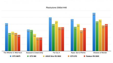 ASUS Strix R9 390X Gaming