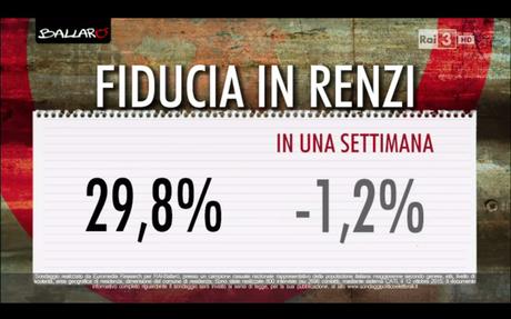 Sondaggio EUROMEDIA 13 ottobre 2015