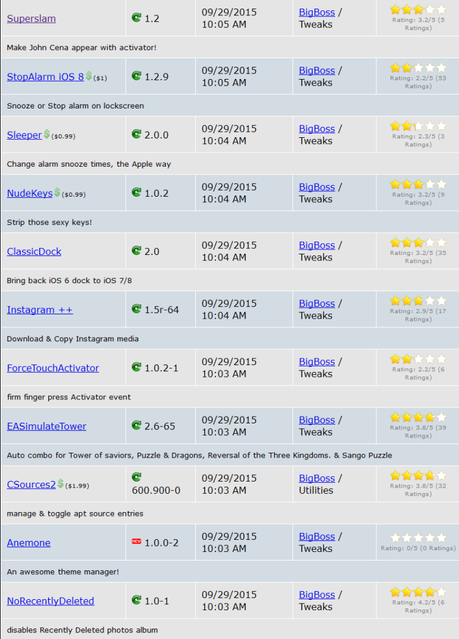 Jailbreak iOS 8.4 vs iOS 9.x.x – Tutti i Tweak testati e funzionanti [Aggiornato 14.10.2015]