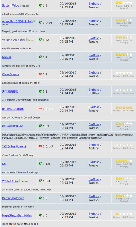 Jailbreak iOS 8.4 vs iOS 9.x.x – Tutti i Tweak testati e funzionanti [Aggiornato 14.10.2015]