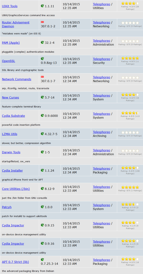 Jailbreak iOS 8.4 vs iOS 9.x.x – Tutti i Tweak testati e funzionanti [Aggiornato 14.10.2015]