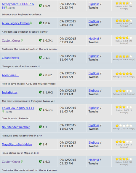 Jailbreak iOS 8.4 vs iOS 9.x.x – Tutti i Tweak testati e funzionanti [Aggiornato 14.10.2015]