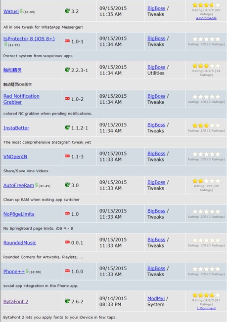 Jailbreak iOS 8.4 vs iOS 9.x.x – Tutti i Tweak testati e funzionanti [Aggiornato 14.10.2015]