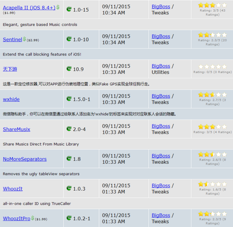 Jailbreak iOS 8.4 vs iOS 9.x.x – Tutti i Tweak testati e funzionanti [Aggiornato 14.10.2015]