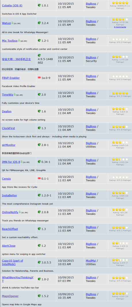 Jailbreak iOS 8.4 vs iOS 9.x.x – Tutti i Tweak testati e funzionanti [Aggiornato 14.10.2015]