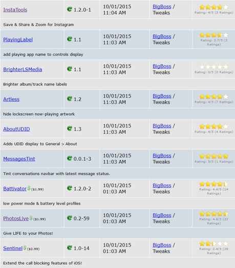 Jailbreak iOS 8.4 vs iOS 9.x.x – Tutti i Tweak testati e funzionanti [Aggiornato 14.10.2015]