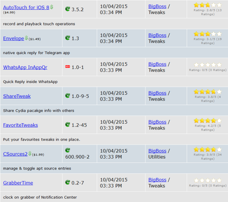 Jailbreak iOS 8.4 vs iOS 9.x.x – Tutti i Tweak testati e funzionanti [Aggiornato 14.10.2015]