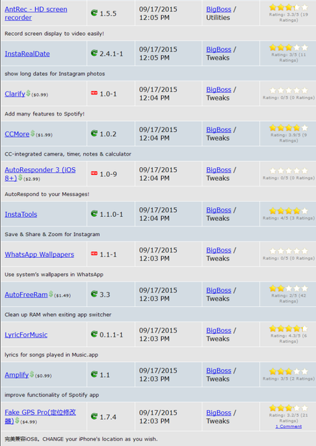 Jailbreak iOS 8.4 vs iOS 9.x.x – Tutti i Tweak testati e funzionanti [Aggiornato 14.10.2015]