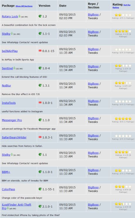 Jailbreak iOS 8.4 vs iOS 9.x.x – Tutti i Tweak testati e funzionanti [Aggiornato 14.10.2015]