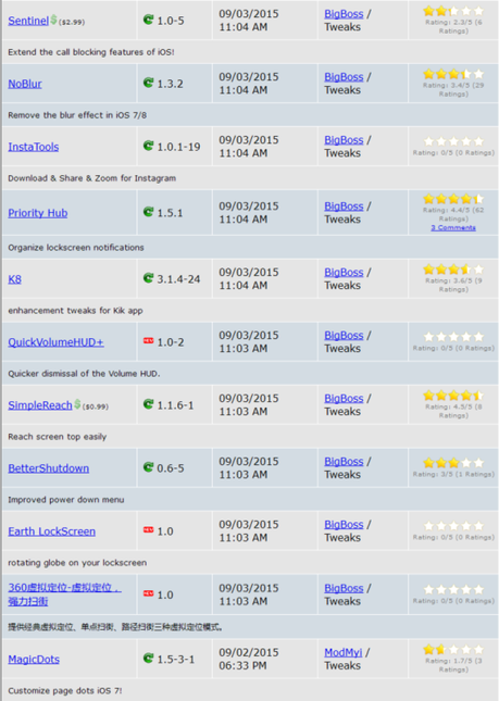 Jailbreak iOS 8.4 vs iOS 9.x.x – Tutti i Tweak testati e funzionanti [Aggiornato 14.10.2015]