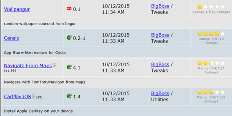 Jailbreak iOS 8.4 vs iOS 9.x.x – Tutti i Tweak testati e funzionanti [Aggiornato 14.10.2015]