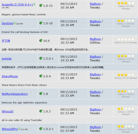 Cydia iOS 8.4 vs iOS 9.x.x – I Tweak già testati e funzionanti [Aggiornato 14.10.2015]