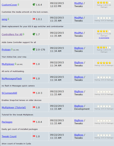 Cydia iOS 8.4 vs iOS 9.x.x – I Tweak già testati e funzionanti [Aggiornato 14.10.2015]