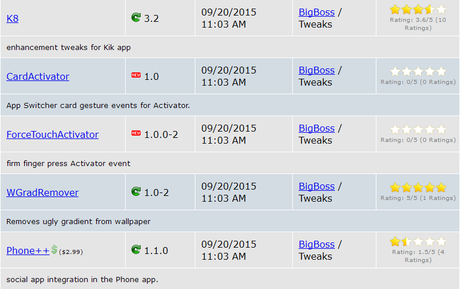 Cydia iOS 8.4 vs iOS 9.x.x – I Tweak già testati e funzionanti [Aggiornato 14.10.2015]