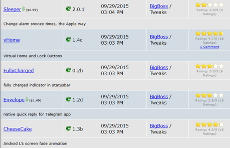 Jailbreak iOS 8.4 vs iOS 9.x.x – Tutti i Tweak testati e funzionanti [Aggiornato 15.10.2015]