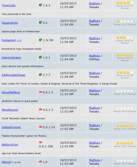 Cydia iOS 8.4 vs iOS 9.x.x – I Tweak già testati e funzionanti [Aggiornato 15.10.2015]