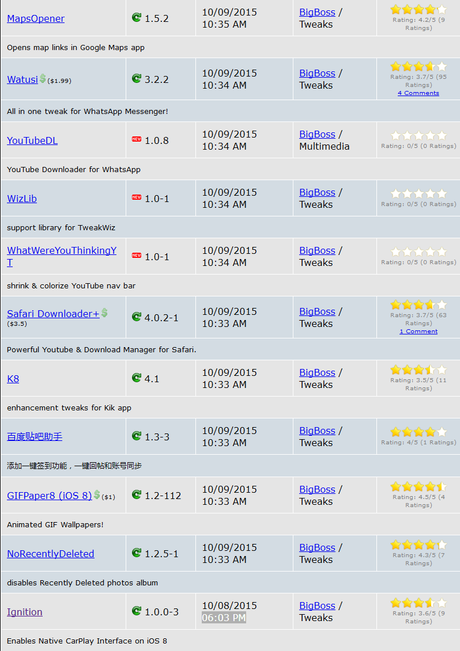 Cydia iOS 8.4 vs iOS 9.x.x – I Tweak già testati e funzionanti [Aggiornato 15.10.2015]
