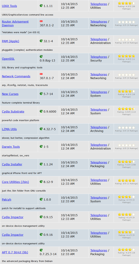 Cydia iOS 8.4 vs iOS 9.x.x – I Tweak già testati e funzionanti [Aggiornato 15.10.2015]