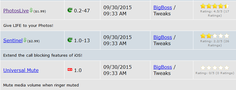 Cydia iOS 8.4 vs iOS 9.x.x – I Tweak già testati e funzionanti [Aggiornato 15.10.2015]
