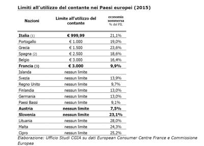 ¡Que viva Renzi! (se innalzerà il tetto dell'uso del contante da 1000 a 3000 euro)