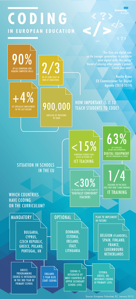 04-coding-in-schools