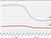 15/10/2015 Shale prezzi oil: cosa cambia?