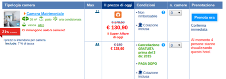 BOOKING.COM la mia opinione come proprietaria di casa vacanze e come cliente