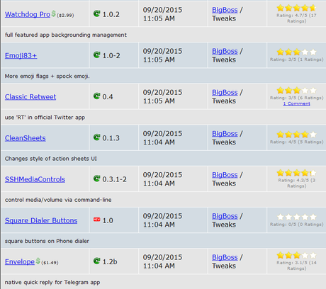 Cydia iOS 8.4 vs iOS 9.x.x – I Tweak già testati e funzionanti [Aggiornato 16.10.2015]
