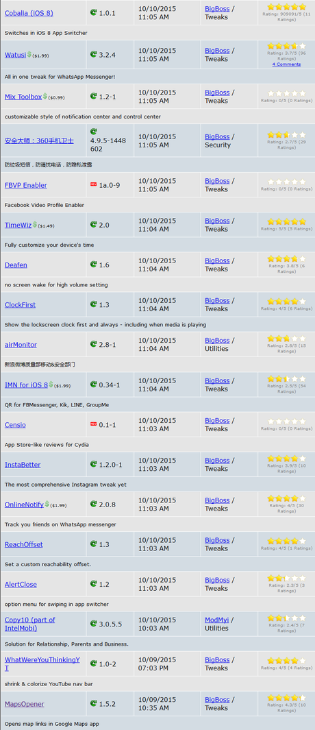 Cydia iOS 8.4 vs iOS 9.x.x – I Tweak già testati e funzionanti [Aggiornato 16.10.2015]