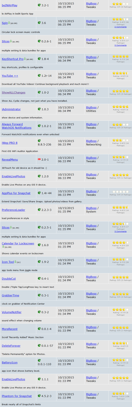 Cydia iOS 8.4 vs iOS 9.x.x – I Tweak già testati e funzionanti [Aggiornato 16.10.2015]