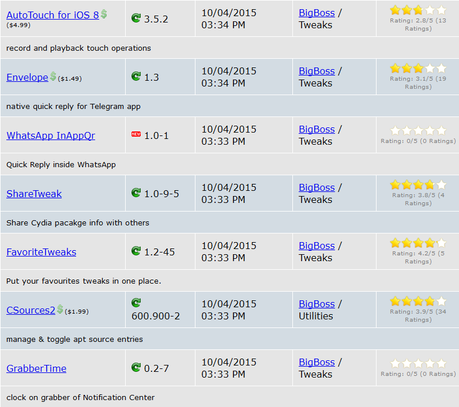 Cydia iOS 8.4 vs iOS 9.x.x – I Tweak già testati e funzionanti [Aggiornato 16.10.2015]