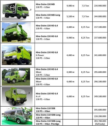 Daftar Harga Kredit Sepeda Motor Daftar Harga Kredit Sepeda Motor