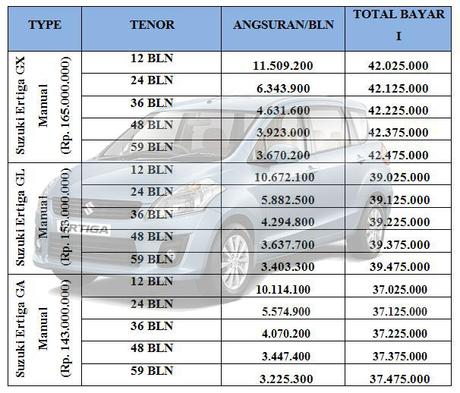 Daftar Harga Kredit Motor Vario Daftar Harga Kredit Motor Vario