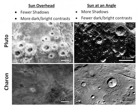 Alla scoperta dei crateri di Plutone