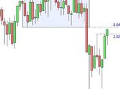 S&amp;P entro l’area resistenza