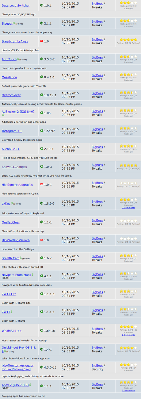 Cydia iOS 8.4 vs iOS 9.x.x – I Tweak già testati e funzionanti [Aggiornato 18.10.2015]
