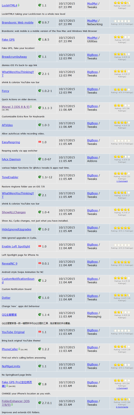 Cydia iOS 8.4 vs iOS 9.x.x – I Tweak già testati e funzionanti [Aggiornato 18.10.2015]