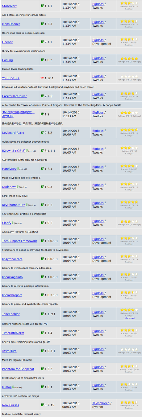 Cydia iOS 8.4 vs iOS 9.x.x – I Tweak già testati e funzionanti [Aggiornato 18.10.2015]