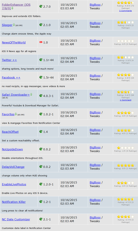 Cydia iOS 8.4 vs iOS 9.x.x – I Tweak già testati e funzionanti [Aggiornato 18.10.2015]