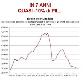 (se continua così...) Tra un po' la Camusso si iscriverà al M5S...